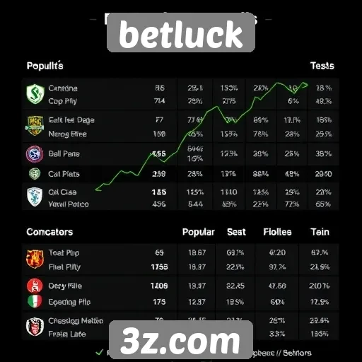 Estatísticas de acesso e popularidade do betluck